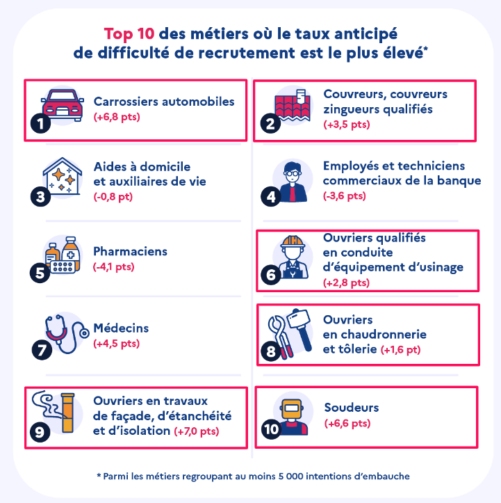     Enquête Besoin de Main Œuvre, attractivité et qualifications
