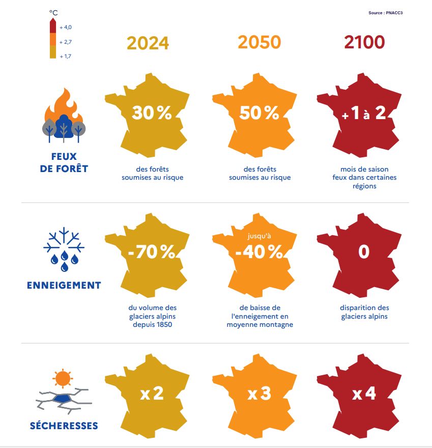 Plan National d'Adaptation au Changement Climatique