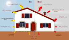 - MOOC - Rénovation performante