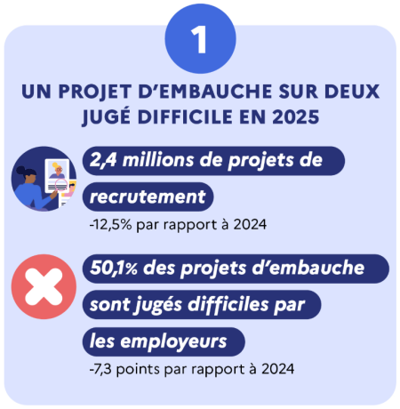 Enquête Besoin de Main Œuvre, 2025